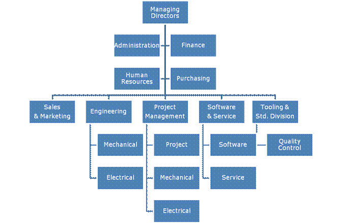 engineering marketing